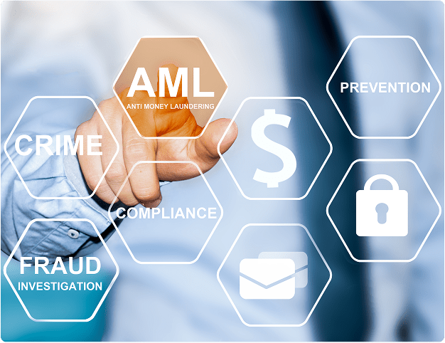 Fraud, PEPs & Sanctions Monitoring